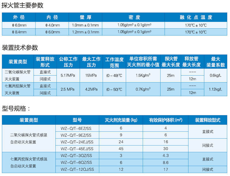 探火管氣體自動滅火規(guī)格型號以及裝置的技術性能參數(shù)